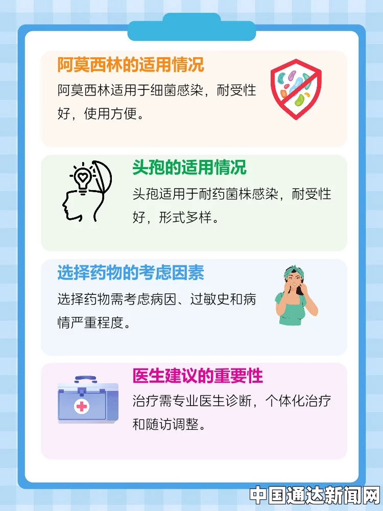 阿莫西林和头孢区别