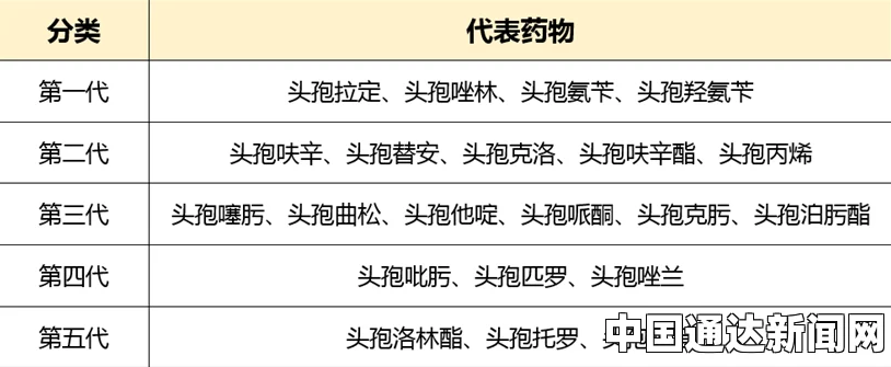 阿莫西林和头孢区别