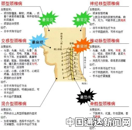 颈椎病的症状表现