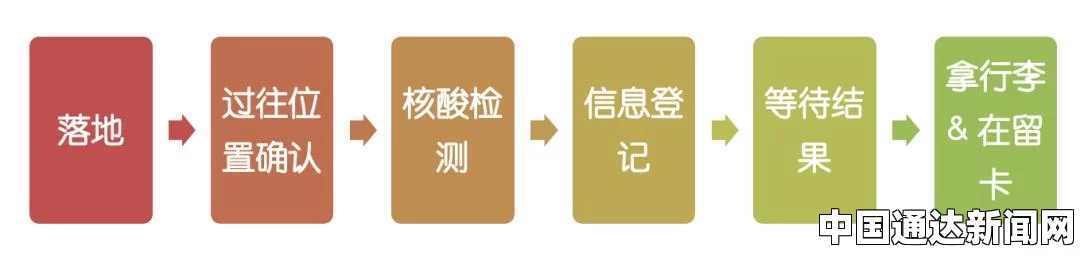 日本机场将导入人脸识别系统 日本人入境仅需15秒