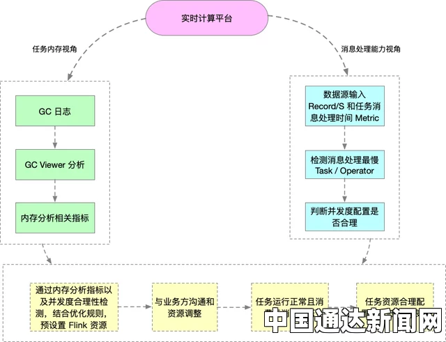 探索稀有资源的获得流程