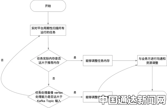 探索稀有资源的获得流程