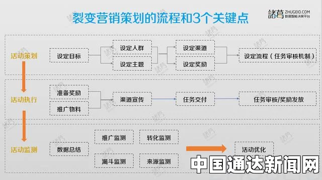 任务完成流程分享